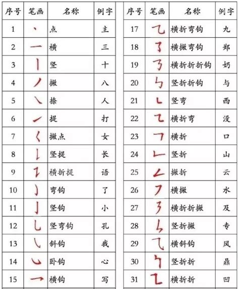 四聲的字有哪些|4画的字